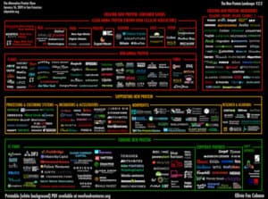 The alternative protein show map karte protein