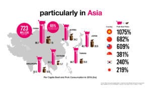 Omnipork infographic 2