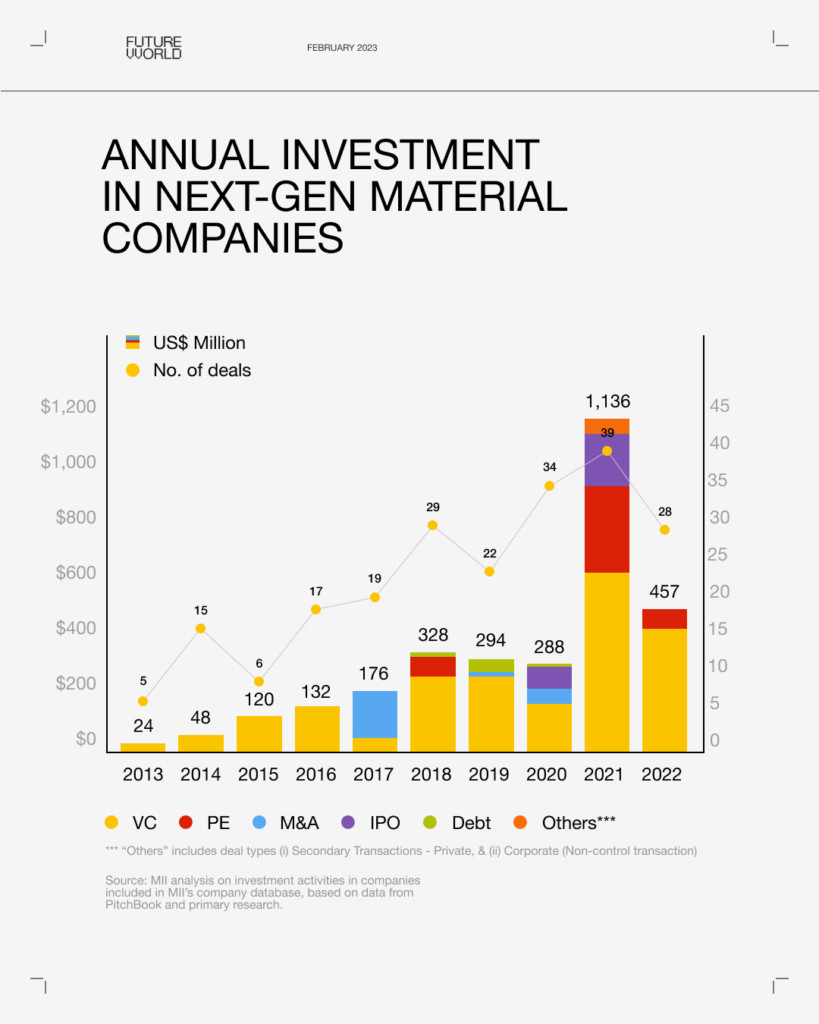 Next-Gen materials industry