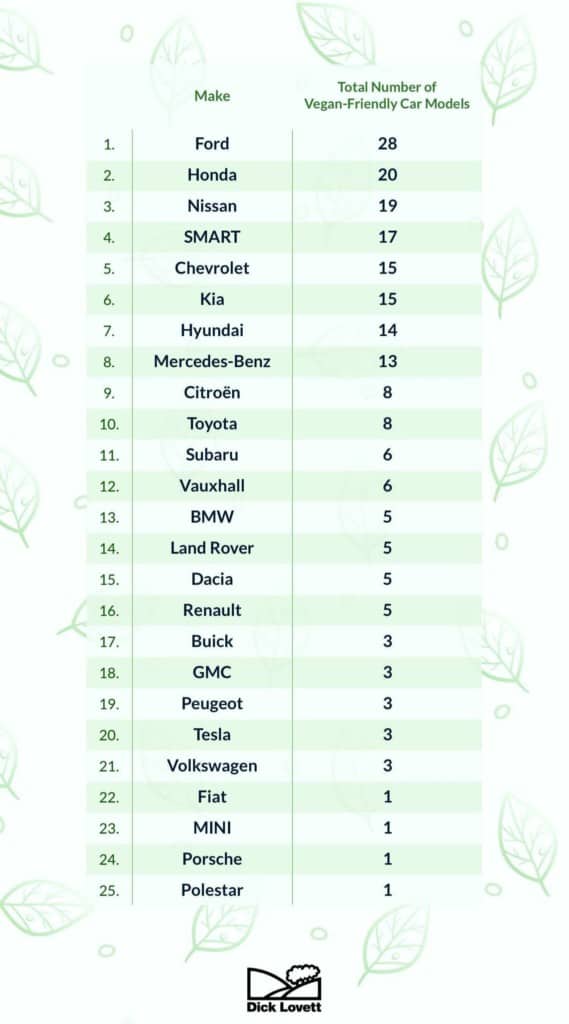 Vegan Friendly Cars