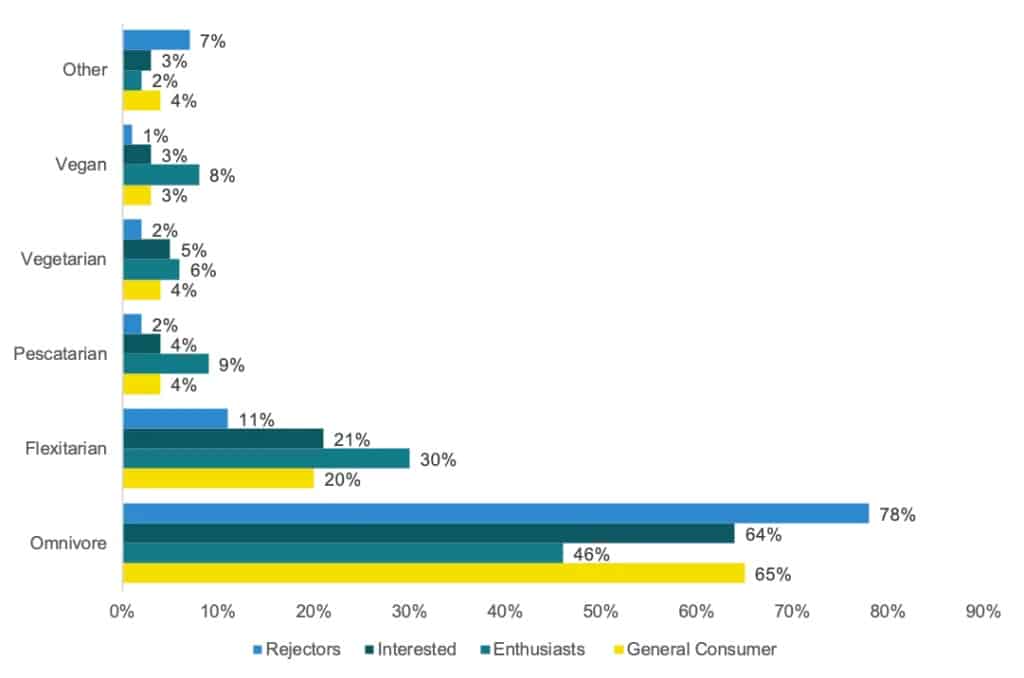 GFI seafood how consumers identify