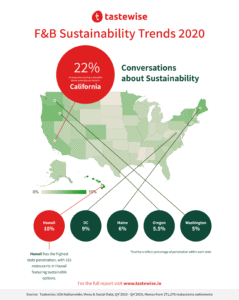 Geographic Sustainability Infographic