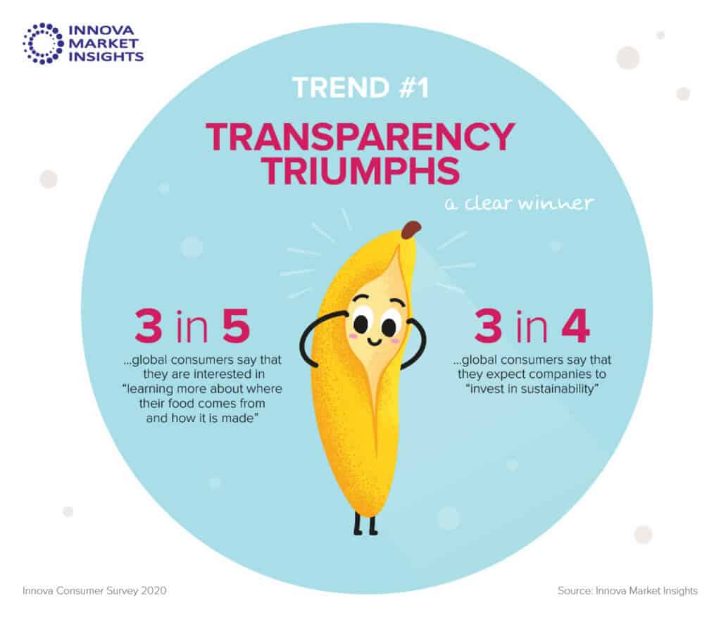 Innova Market Insights. Top Food Trends. Infographic (1)