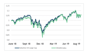 Beyond Investing