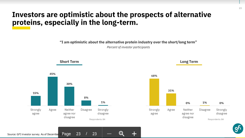 GFI Survey