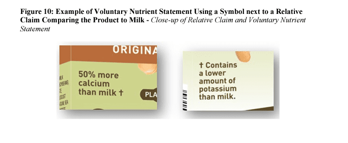 FDA vegan milk labeling requirements