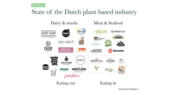 State-of-the-Plantbase-Industry-NL.001 State-of-the-Plantbase-Industry-NL.001