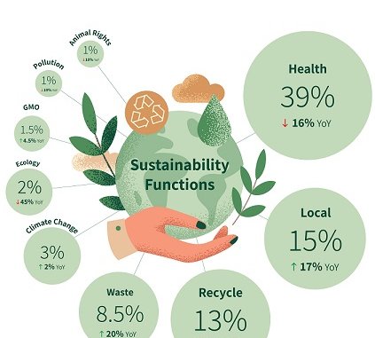 Sustainability Trends Infographic Sustainability Trends Infographic