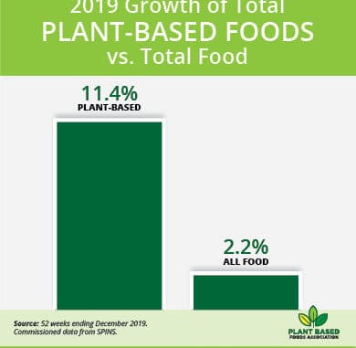 PBFA Total Food Sales