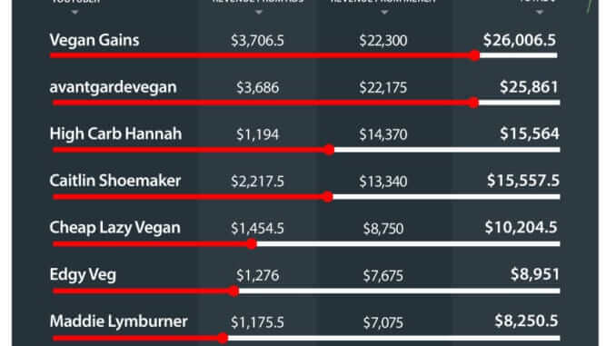 Vegan-Youtubers Vegan-Youtubers