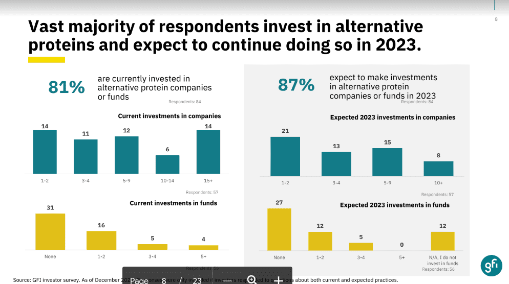 Survey