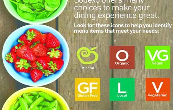 Sodexo nutrition banner Sodexo nutrition banner