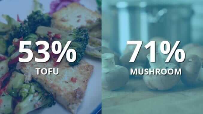 tofu mushroom