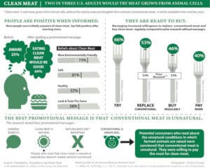 Clean Meat Infographic Concept3 REV COLOR BLUE